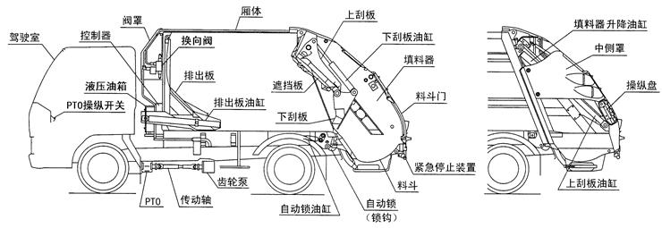 压缩式垃圾车结构图