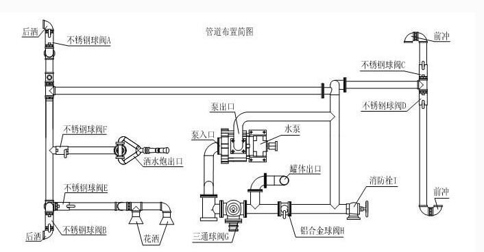 洒水车管道图www.cltqzc.com 洒水车管道图www.cltqzc.com